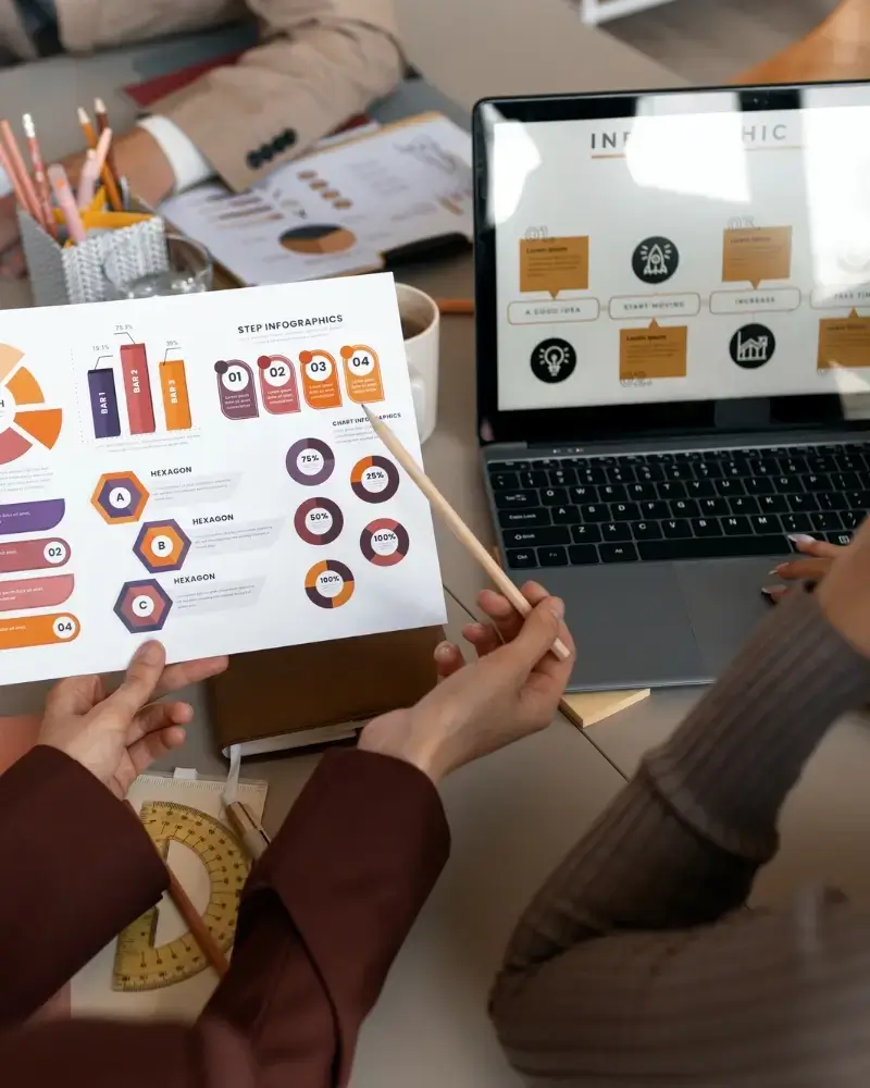 Digital marketing services